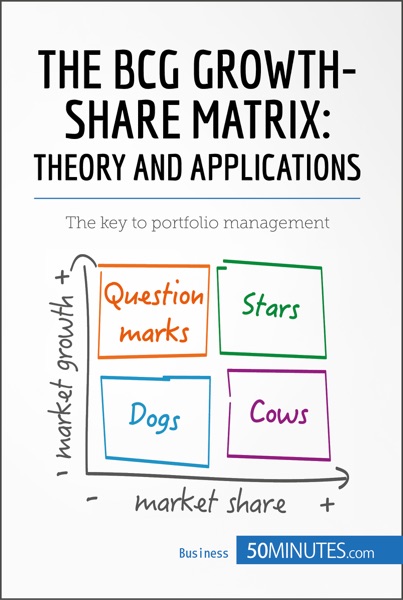 Portfolio Management