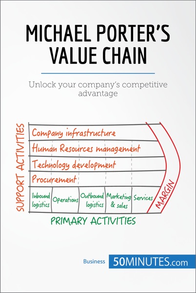 Value Chain Management